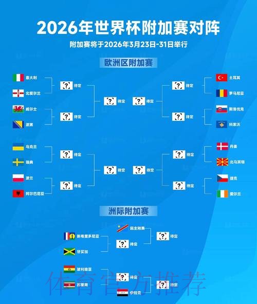 2026年世界杯展望:赛程、战况与潜在冠军解析 2026年世界杯展望:赛程、战况与潜在冠军解析